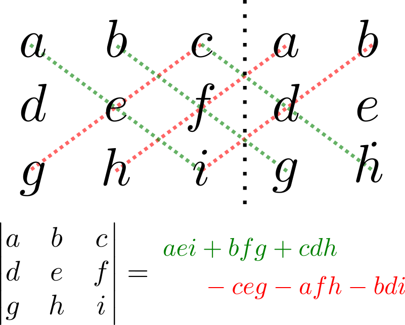 Matrices y Determinantes: Herramientas Esenciales del Álgebra Lineal